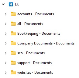 SharePoint sites synced in Explorer